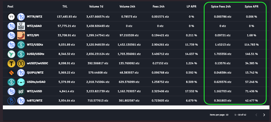 spi tokens